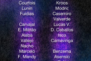 ◆UCL◆レアル・マドリー、欠場濃厚だったカゼミロ、アラバ、メンディが帯同メンバー入り！