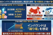 【今日まとめ一覧】国土交通相が発表「中国からは45%減も過去最高の約360万人で消費額も9兆5000億円と過去最高」つまり最高じゃねーか