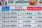 【画像あり】日本の財務大臣様、一日の食費106万円突破ｗｗｗｗｗｗｗｗｗｗ