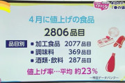 【速報】5月も値上げラッシュ