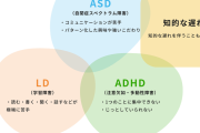 このご時世、定型発達の人なんてそんなにいなくない？