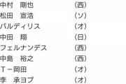 2011年のパ・リーグ本塁打ランキングwww