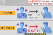 【コロナ朗報】オミクロン株に効果的な漢方薬見つかる…８５％の症例で２４時間以内に解熱し症状が軽快