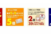 楽天市場､全ショップ2倍とリピート購入2倍を開始　5の付く日楽天カード利用でポイント5倍も
