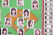 乃木坂ベストナインが発表された結果4番DH増田三莉音wwwwwwwww