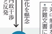 日本共産党　「入管法改悪」阻止のための緊急署名１０万６７９２人分を提出　4/23
