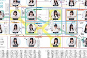【画像】　日向坂46相関図がこちらｗｗｗｗｗｗｗｗｗｗｗｗｗｗｗｗｗｗｗ