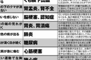 放っておくと危ない「重病のサイン」