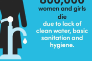 国連総長「清潔な水を得られないことで毎年80万人の女性と少女が死亡している。これは女性差別です」