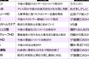 スポンサー「見直し検討」の動き＝ジャニーズタレント出演番組―時事通信調査 #企業 |  タレントは事務所移籍したらええやん
