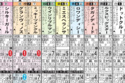 四日市特別.麒麟山特別.TVh賞.関ケ原ステークス.新潟日報賞