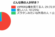 【動画】女さん「優しい男はモテない」ついに認め始める
