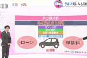 手取り16万で普通車買って維持できるんか？？？？？
