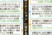 職場の飲み会を避ける理由は、ストレス解消を求める取り組みが足りないから？