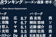 2021年のプロ野球WARランキング、普通に妥当