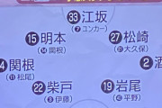 【悲報】浦和レッズさん、今季優勝するメンツがこちらｗｗｗｗｗｗｗｗｗ