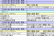 【崩スタ】今後のスケジュールが盛り沢山だな