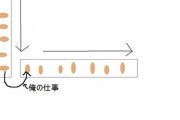 ( ヽ´ん`) 「これ俺の仕事だけど機械に奪われないか毎日ビクビクしてる」
