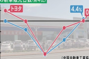 トヨタの救世主？“アフターコロナ”の中国で車が売れるワケ…「密」避けたい客で“マイカー特需”