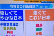 TBS「SNSが排外主義を広めている！！」