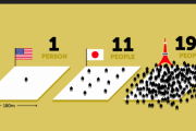 中国人「日本は島国で人口密度は中国以上なのに不思議と広く感じるのは何故なんだろう？」　中国の反応
