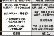 【画像】誕生月によってかかりやすい病気ｗｗｗ