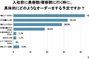 床屋で「今日、お仕事お休みですか？」って聞かれたオレ「今日は有休で…」←嘘ついたｗお前らは？