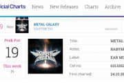 BABYMETAL「UK週間総合アルバムチャート19位」