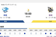【虎実況】[9月2日] 阪神 vs 中日（バンテリン園）18回戦　18:00～