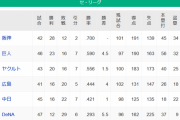【5/23】●●●●●●●●●●●●●●●●●横浜_●●●●●●中日_●●●●広島 東京○○○○