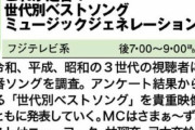 【乃木坂46】『ミュージックジェネレーション』林＆弓木のおかわりｷﾀ━━━(ﾟ∀ﾟ)━━━ !!!!!