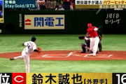 カープ鈴木誠也が「パワーヒッター部門」3位！S-PARK『プロ野球100人分の1位 2021年』