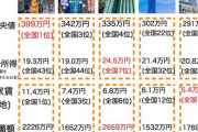 東京人「もう無理。35才で年収350万円。今更転職も東京を逃げ出すこともできない…」