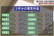 新電力と市場連動型料金プランで契約しちゃった企業さん廃業へ「電気代が約４倍に高騰し見たこともない金額に、これ以上続くなら廃業しかない」
