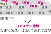 高速道路でこんな運転の人いるよねー