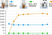 【悲報】1日以上経った水出し麦茶、ガチでやばかった！今すぐ飲むのをやめろｗｗｗｗｗｗｗｗｗｗ