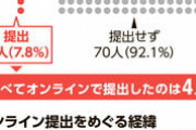 大臣らの政治資金報告　オンライン提出わずか6人　大半が違反状態