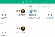 【6/24セ順位】阪-De====巨-広=/=======-ヤ中
