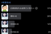 青葉坂46メンバー、配属されたいグループランキング出たよ〜WWWWWWW