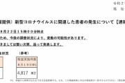 コロナ速報★東京＋２５６