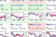 【為替相場】トランプ大統領講演後からわずかに円高に。１ドル１０９円台割れ。