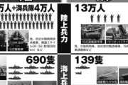 【悲報】高市首相の発言で中国ブチ切れ『日本が台湾に武力介入すれば正面から攻撃する』⇒ ヤフコメ民『時はきた！中国は滅ぼすべき！』『中国全土に核ミサイルぶち込みましょう』