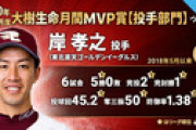 楽天・岸、10・11月度の月間MVPを受賞　5勝0敗、防御率1・38