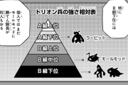 ★【ワートリ】トリガー使いが貴重な分トリオン兵が幅を利かせてるので修が圧倒的に強いということは全くない