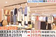 ユニクロ、正社員の初任給を25.5万から30万に引き上げ！お前ら急げｗｗｗｗ