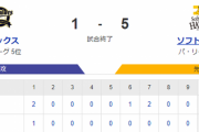【1-5】ホークス完勝！！大関8回1失点の好投　栗原2ランホームランを含む3安打猛打賞　見事カード勝ち越し！！