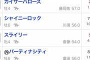 上位騎手不在でスプリントとか荒れ要素しかないよね　他