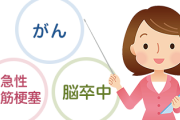 がん患者さんも障害年金が対象となる