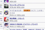 【朗報】新規幼女を追い出したセルラン400位ミリオンライブ限界集落の長、すっぱ抜いたアフィブログにカンカン