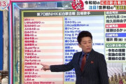 【悲報】坂道シリーズが坂上忍に小バカにされてしまう...